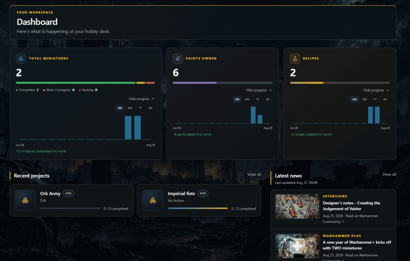 My Hobby Desk dashboard